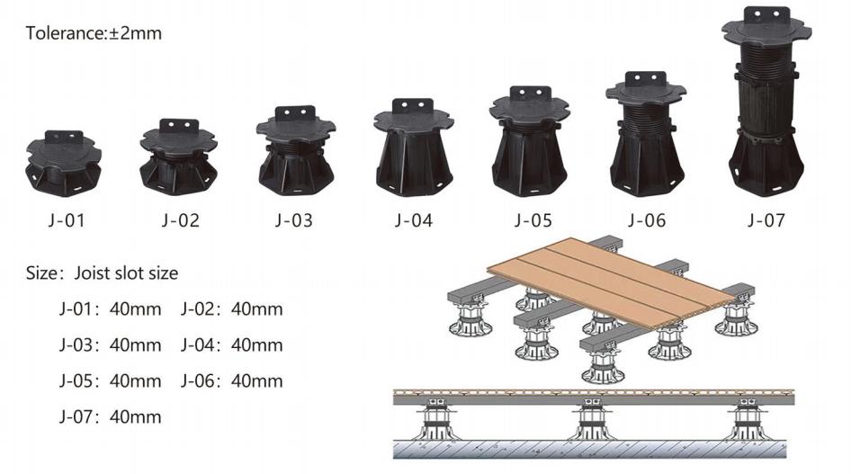 J01 J04 ST&Oslash;RRELSE